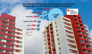 Poważny problem z użytkowaniem wieczystym. Bonifikaty przekształceniowe zagrożone