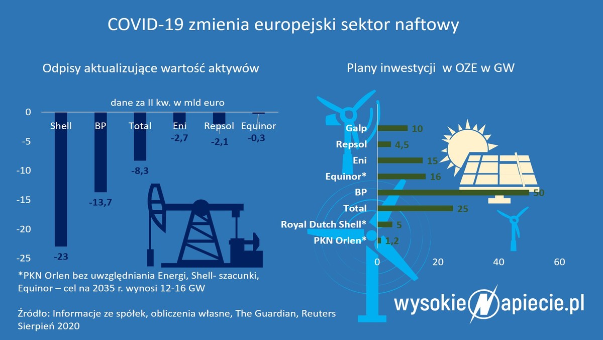 Etylen Służy Do Produkcji Tworzyw Sztucznych Gdyż