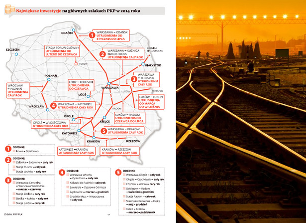 Największe inwestycje na głównych szlakach PKP w 2014 roku