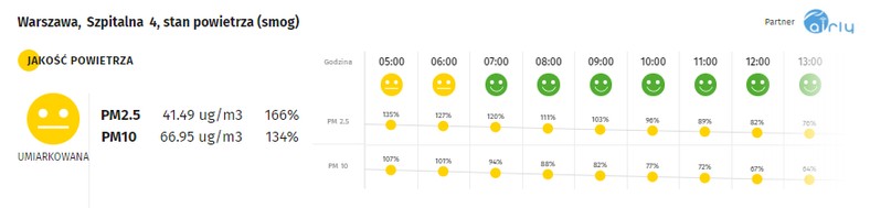 Smog w Warszawie - 10.01