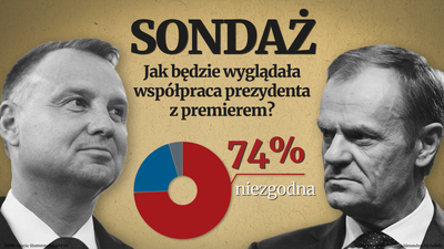 Najnowszy sondaż. Szykuje nam się kohabitacja niezgody?