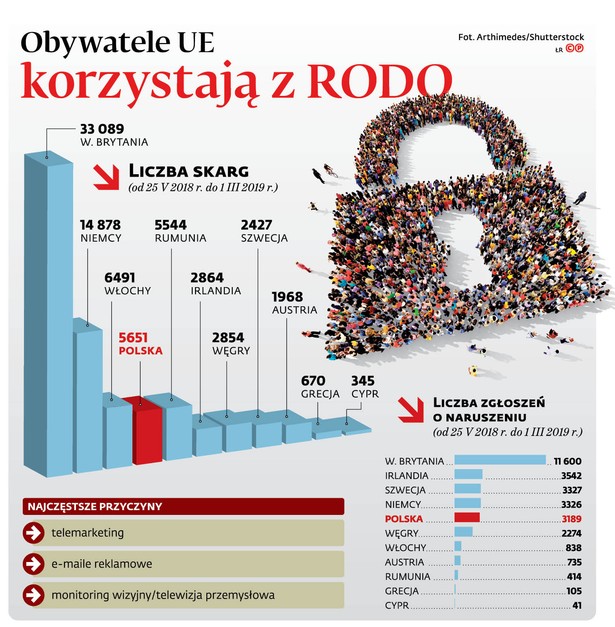 RODOmania w Polsce. Nasze prawo restrykcyjne, ale nadzorca (na razie) liberalny