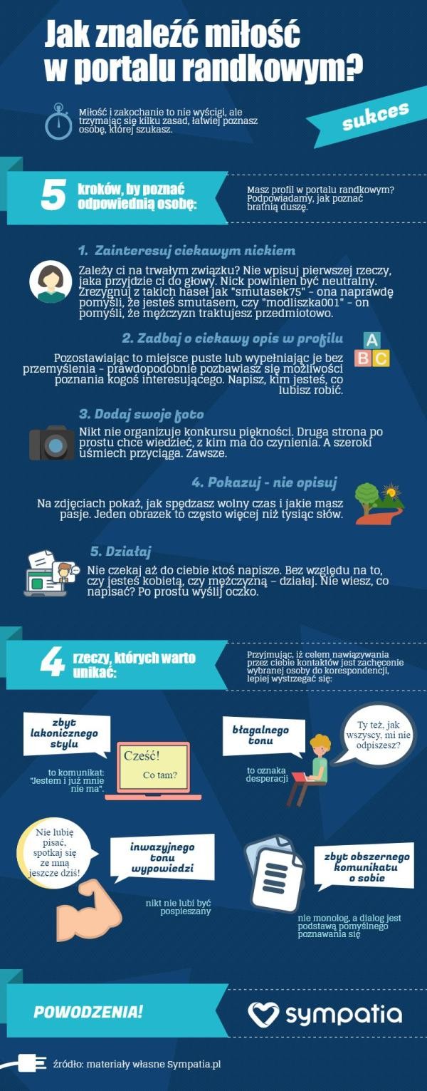 Jak znaleźć miłość w portalu randkowym? [INFOGRAFIKA]