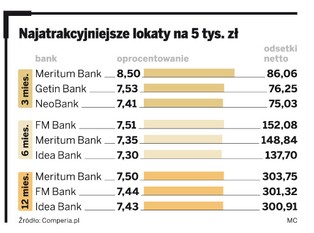Zobacz, które inwestycje są przystanią w czasie kryzysu