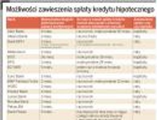 Uwaga na wakacje kredytowe. Można utonąć w kosztach