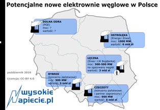 Czy resort energii wie co i dlaczego chce nam budować?