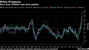 Villeroy z EBC: Inflacja w strefie euro zbliża się do maksimów