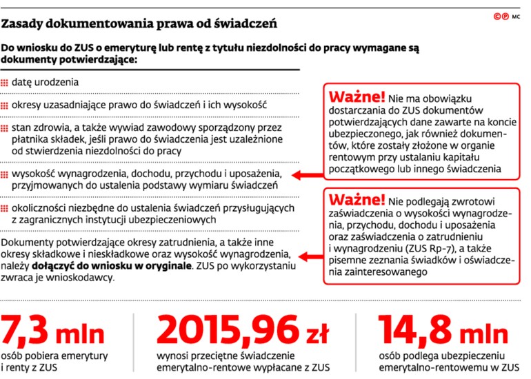 Zasady dokumentowania prawa do świadczeń