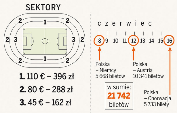 Euro 2008 tylko dla wybrańców