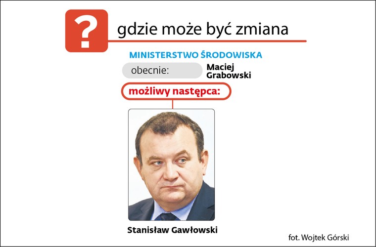 Gdzie mogą być zmiany? Ministerstwo Środowiska