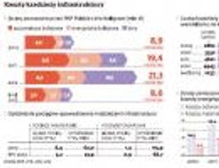 Kryzys napędza kradzieże infrastruktury na kolei