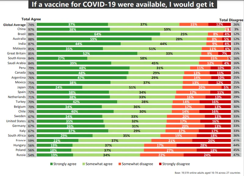 &quot;Czy gdyby szczepionka na COVID-19 była dostępna, przyjąłbyś ją&quot;?