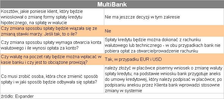 MultiBank