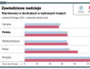 W Rosji wciąż jak w ZSRR: biurokracja jedyną drogą awansu społecznego