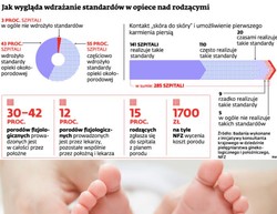 Szpitale chcą pieniędzy za każdy poród bez bólu