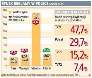 Polski rząd dyskryminuje wydawców prasy?