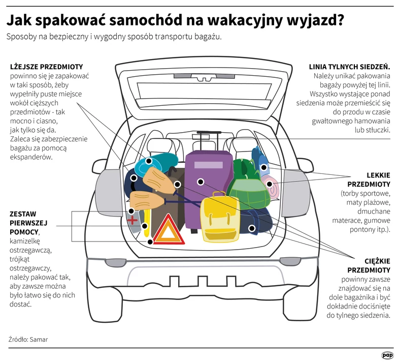 Jak spakować samochód na wakacyjny wyjazd?