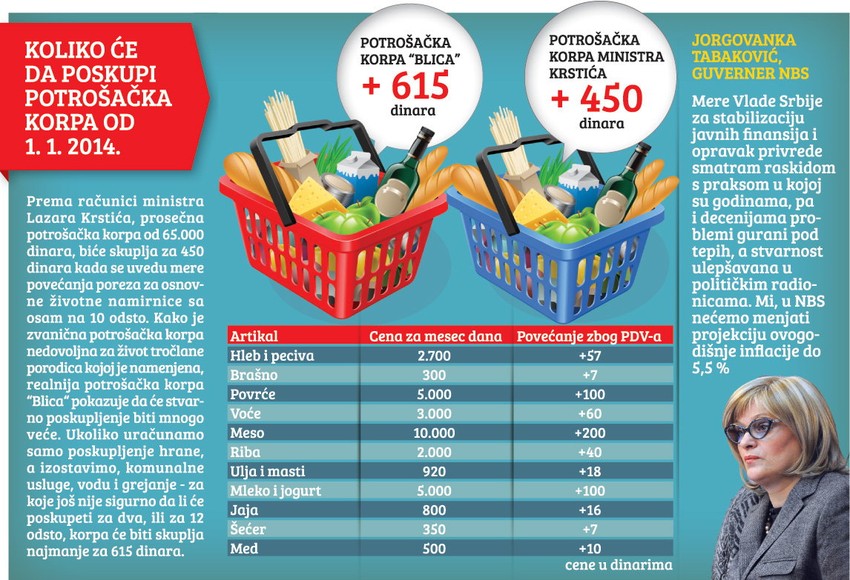 Klikni za uvećanje (+)