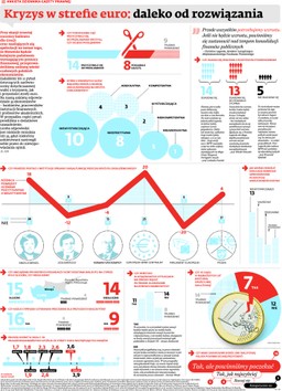 Prognoza dla Europy: wariant cypryjski może się powtórzyć