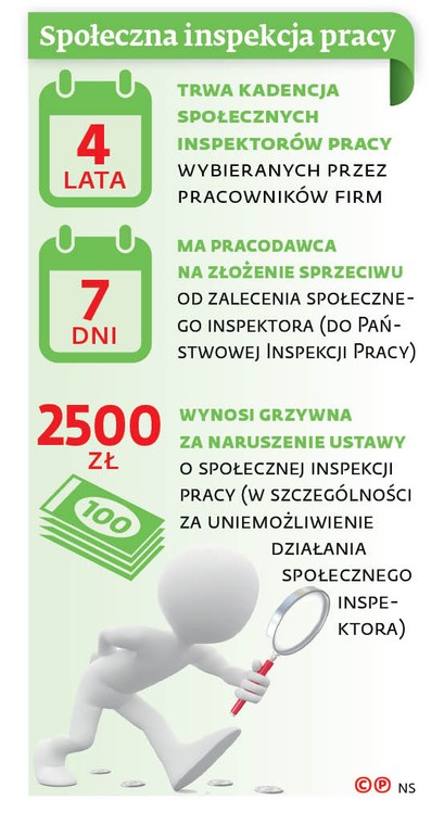 Społeczna Inspekcja pracy