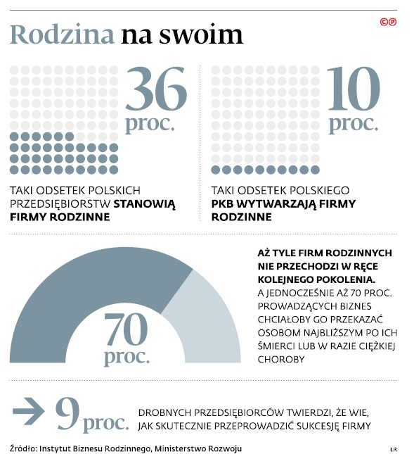 Rodzina na swoim