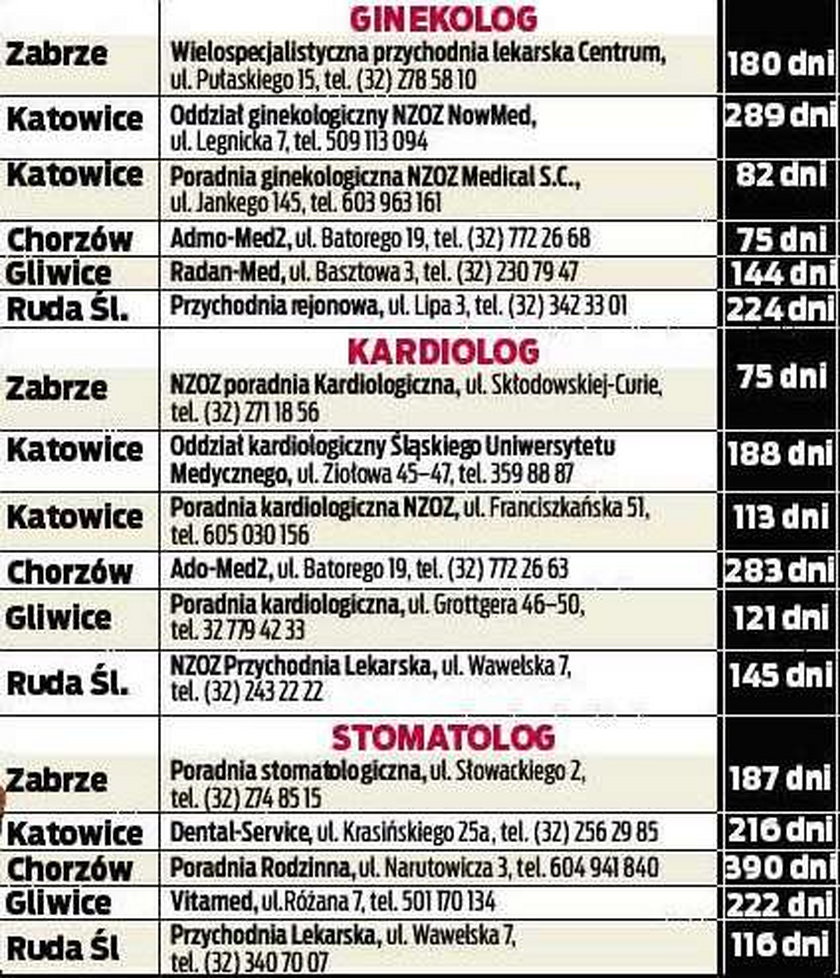 Do lekarza nikt nas już nie przyjmie!