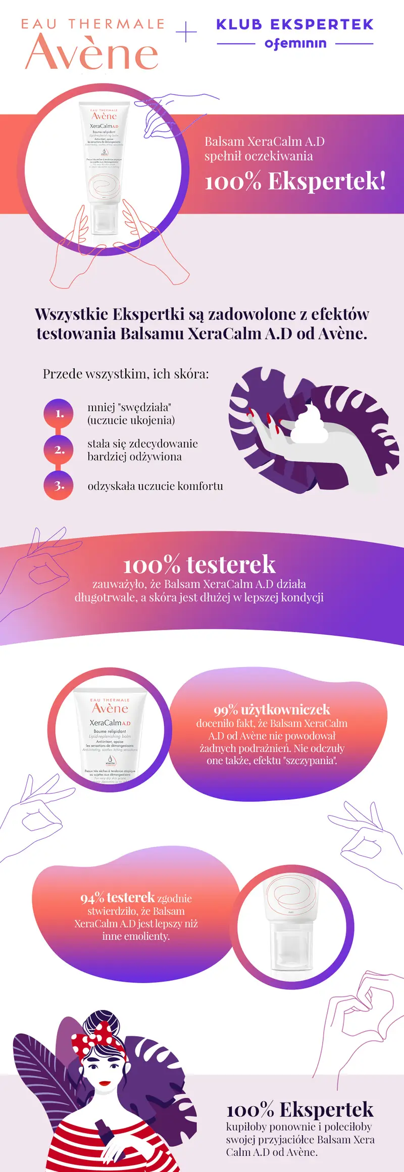 AVENE infografika