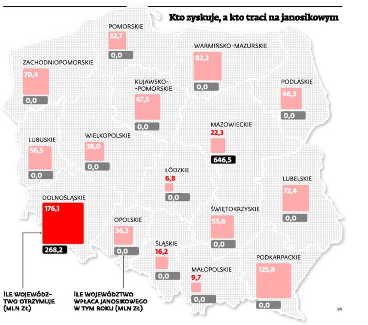 Kto zyskuje, a kto traci na janosikowym