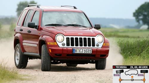 Używany Jeep Cherokee Kj - Amerykański Apetyt