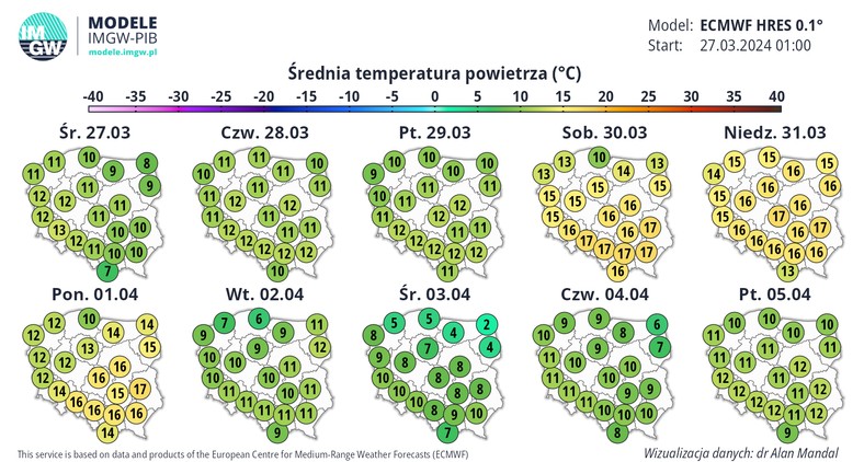 Średnia temperatura pod koniec tygodnia nie spadnie poniżej 15 st. C