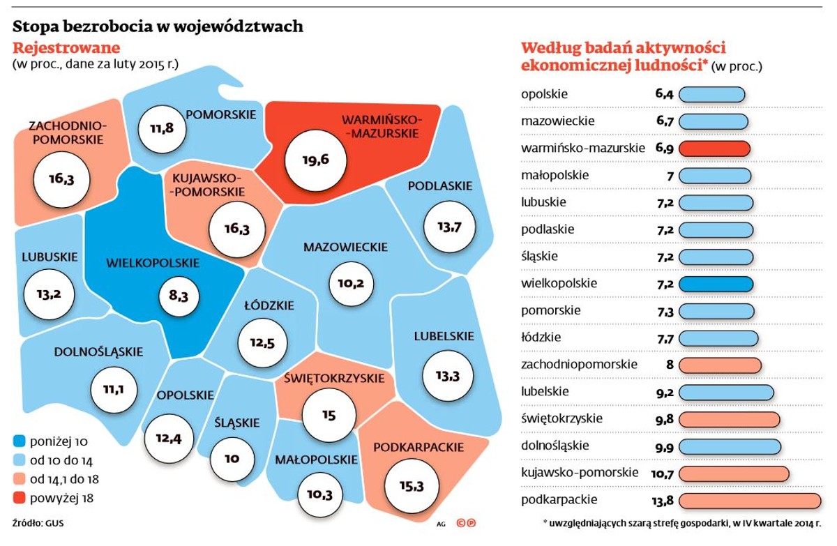 Stopa bezrobocia w województwach