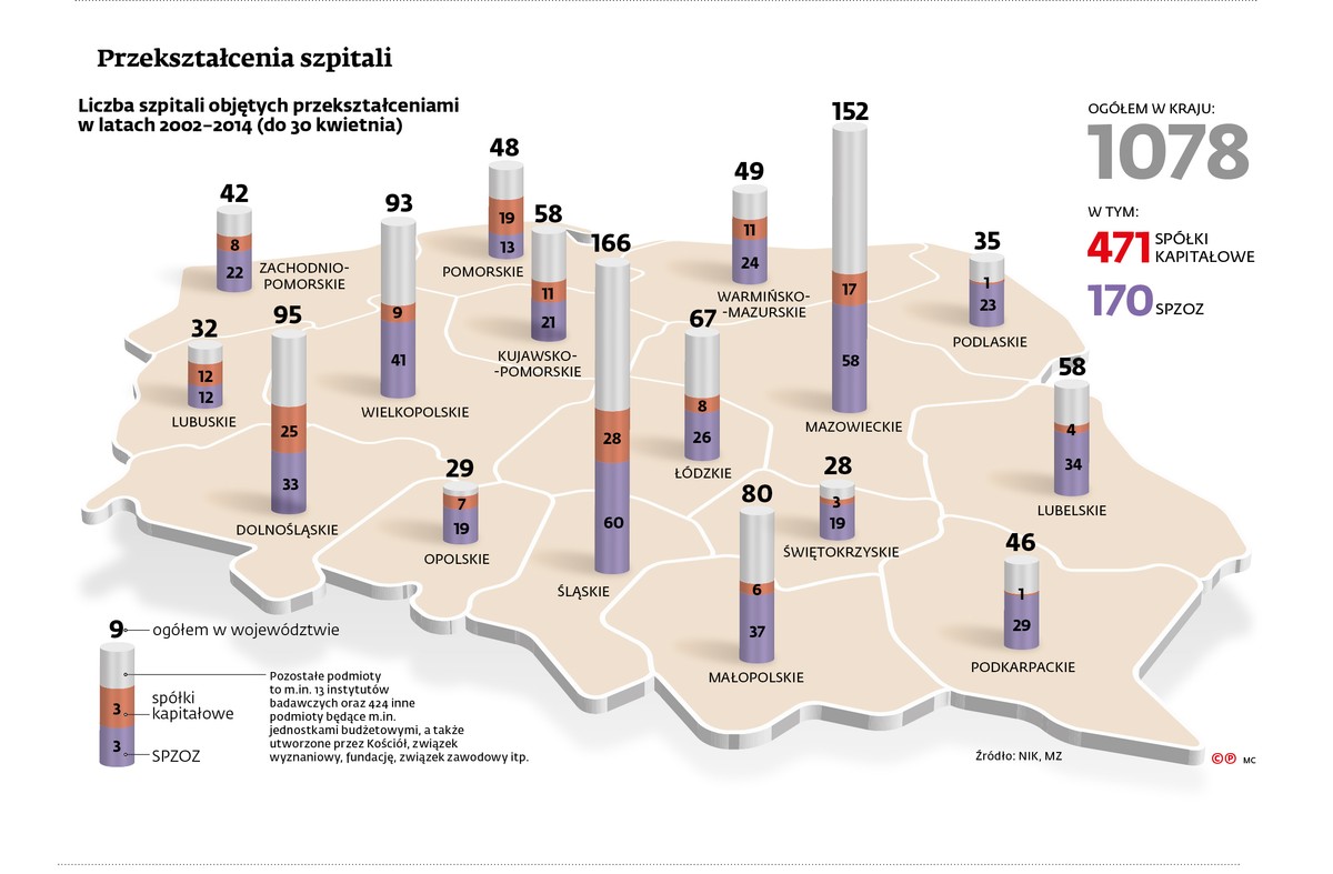 Przekształcenia szpitali - Liczba szpitali objętych przekształceniami w latach 2002–2014 (do 30 kwietnia)