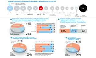 Migranci, uchodźcy i kary. O co grają Bruksela i Warszawa?