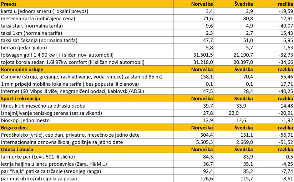 SVAKODNEVNI TROŠKOVI
