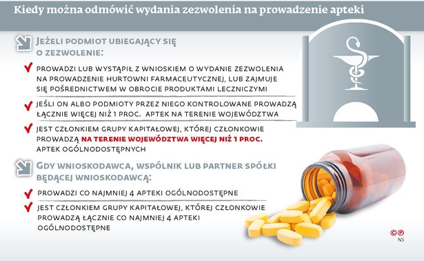 Kiedy można odmówić wydania zezwolenia na prowadzenie apteki