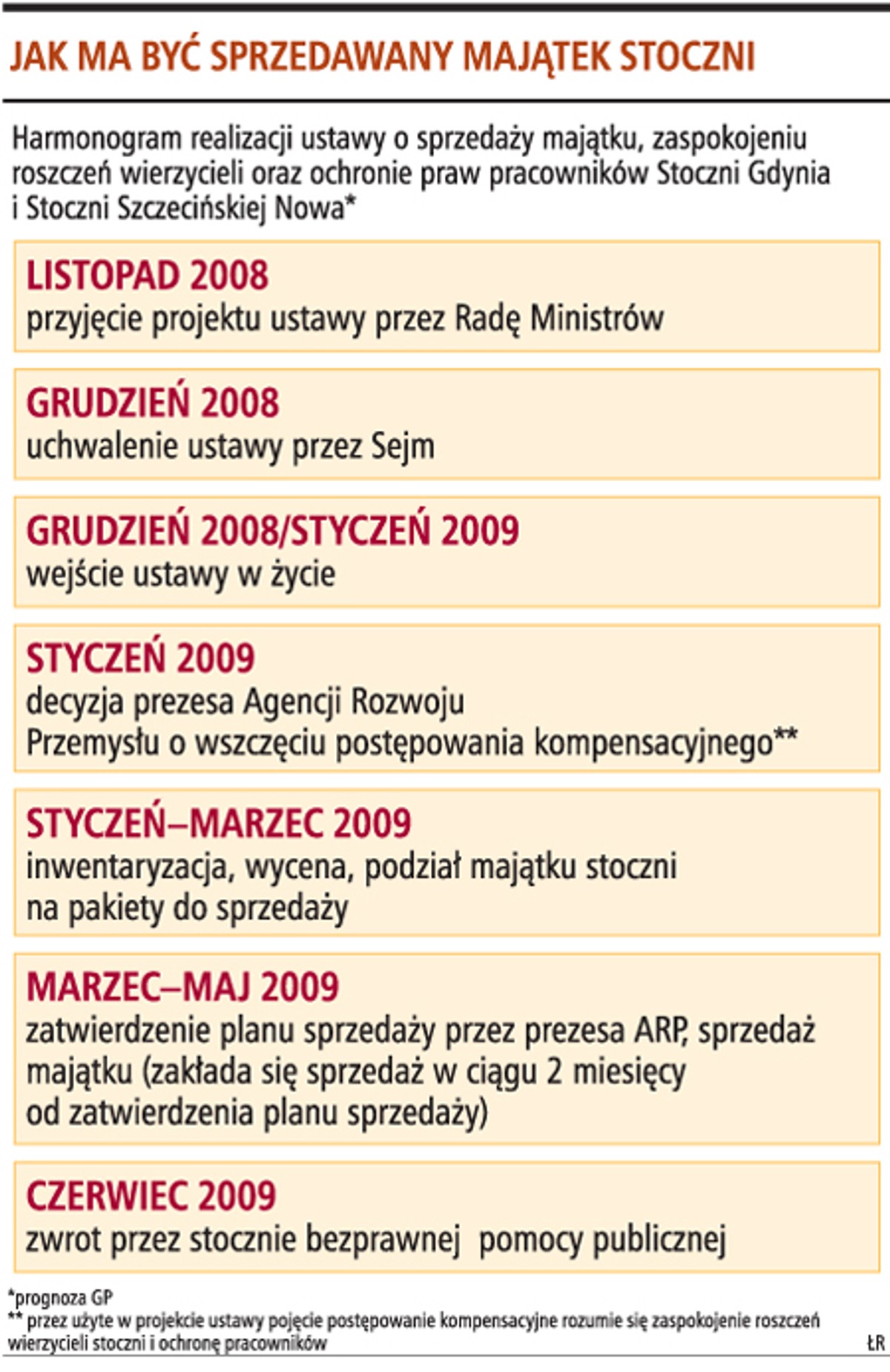 Jak ma być sprzedawany majątek stoczni