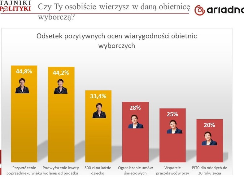 Ocena wiarygodności, fot. tajnikipolityki