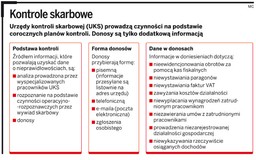 Sprawdź, kto najczęściej donosi do urzędów skarbowych
