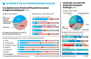 Los czterech ministerstw jest już przesądzony. Oto jak będzie przebiegała rekonstrukcja rządu