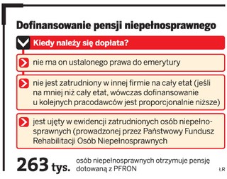 Jedno dofinansowanie do pensji niepełnosprawnego dla kilku firm