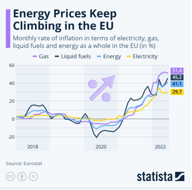 Inflacja w sektorze energetycznym