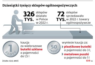 Dziesiątki tysięcy sklepów ogólnospożywczych