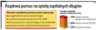 Pół roku na złożenie wniosku o spłatę szpitalnych długów