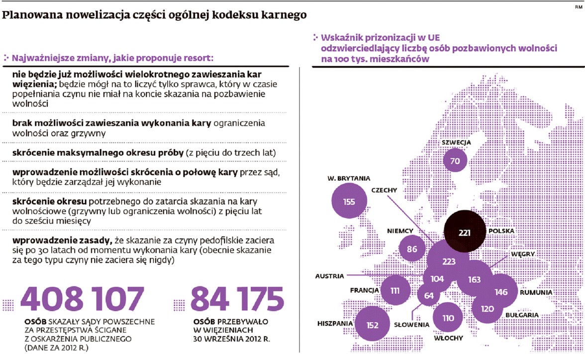 Planowana nowelizacja części ogólnej kodeksu karnego