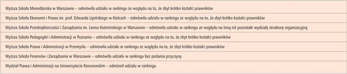 Na kierunku prawo kształci jeszcze 6 niepublicznych uczelni i 1 publiczna