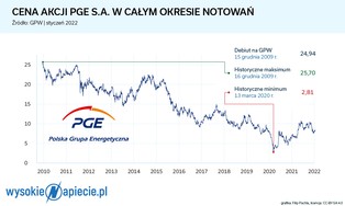 Spółki energetyczne idą na giełdę po pieniądze od państwa. Co się za tym kryje?