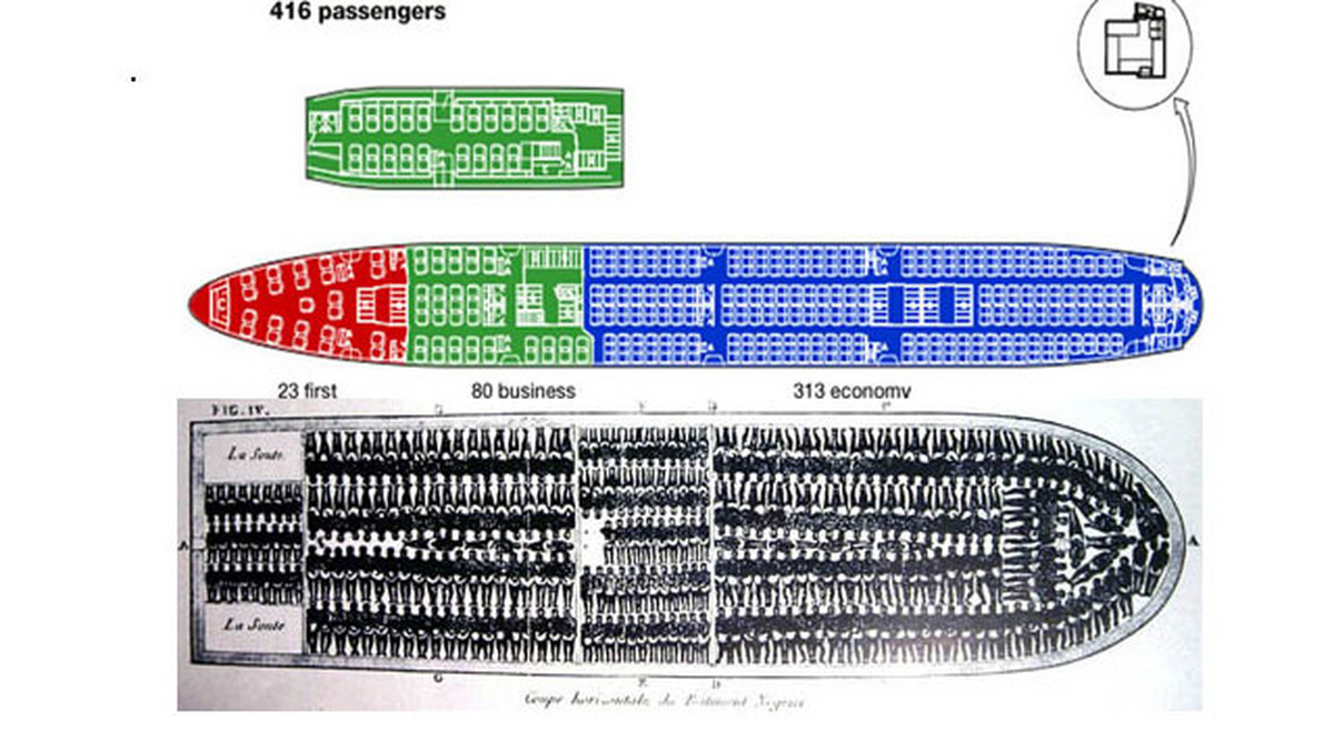 Steven Heller to specjalista od grafiki, który napisał w PrintMag.com o "Ciekawym podobieństwie". Jego zdaniem, układ siedzeń w nowoczesnych samolotach pasażerskich jest bardzo podobny do tego, który panował na statkach transportujących niewolników.