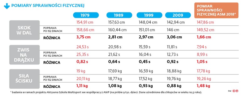 POMIARY SPRAWNOŚCI FIZYCZNEJ