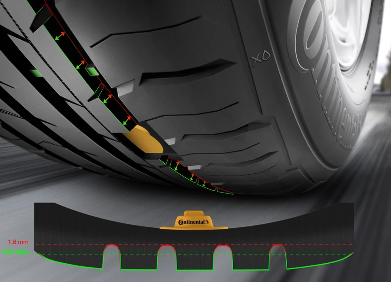 Continental TPMS