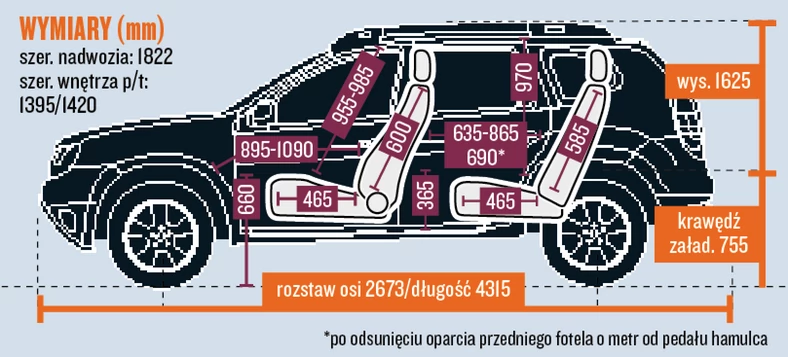 Dacia schemat